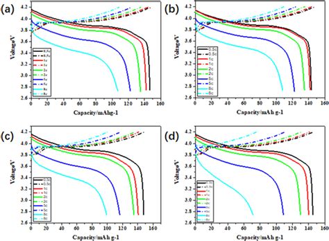 Separator Aging and Performance Degradation 